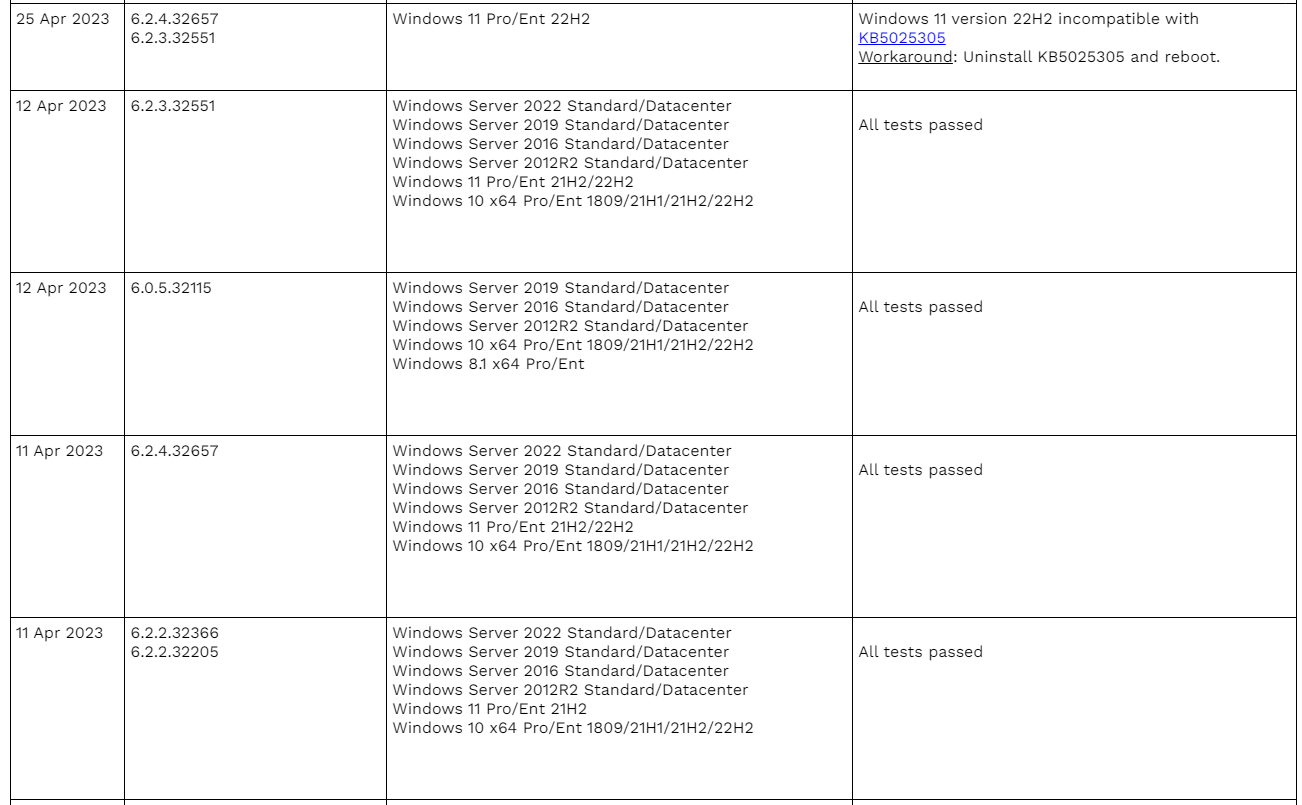 GO-Global – Windows Update Compatibility Test Results - Go-Global